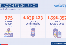 COVID-19: Se reporta positividad de 0,83%, la más baja registrada durante la pandemia