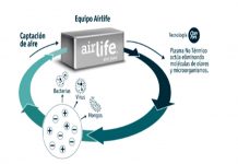 Airlife Chile sanitiza el aire de Clínica San Carlos de Apoquindo con su tecnología Oxyion