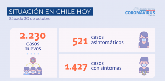 COVID-19 Hoy se reportan 2.230 cifras covid-19