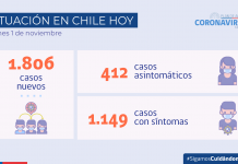 Reporte COVID 1.806 nuevos casos