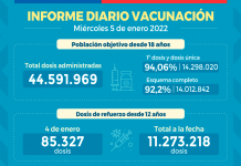 Chile supera los 14 millones de personas con esquema completo de vacunación contra SARS-CoV-2