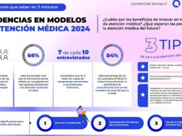 Innovación tecnológica, mayor personalización y optimización del tiempo, son claves para mejorar la experiencia y satisfacción de la atención en salud