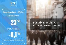 Acuerdos de Unión Civil aumentaron interanualmente un 25% en noviembre de 2024