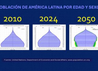 BABY BOOMERS, los nuevos consumidores clave: las marcas frente a las oportunidades que plantea el envejecimiento poblacional