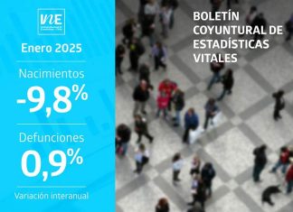 Nacimientos y matrimonios disminuyeron interanualmente en enero de 2025