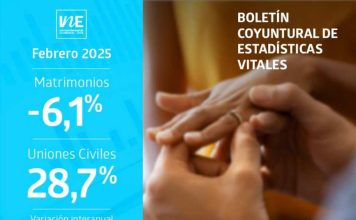 Matrimonios disminuyeron interanualmente en febrero de 2025
