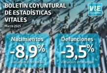 Acuerdos de Unión Civil aumentaron 24,3% interanualmente en marzo de 2025