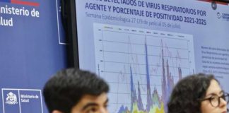 Campaña de Invierno 2025: Virus Respiratorio Sincicial representa el 37,5% de los casos detectados