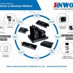 Jinwo Technology en ExpoSalud 2025